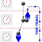 Causal Loop   Wikipedia Intended For Er Diagram Loop