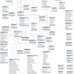 Cbioportal/cbioportal Er Diagram.md At Master · Cbioportal With Er Diagram Github