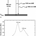 ͑ A ͒ Energy Diagram Of The Relevant Levels Of Er 3 Ϩ  Doped Within Er Diagram N M