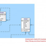 Central Zoo Erd Solution Within Er Diagram For Zoo Management System