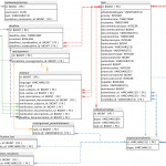 Chapter 13. Human Tasks Pertaining To Er Diagram Notification