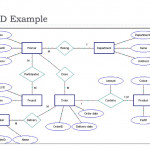 Chapter  2  Data Modeling Using The Entity Relationship Regarding Erd شرح