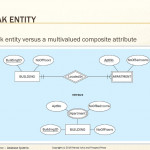 Chapter 2   Database Requirements And Er Modeling   Ppt Download For Database Weak Entity