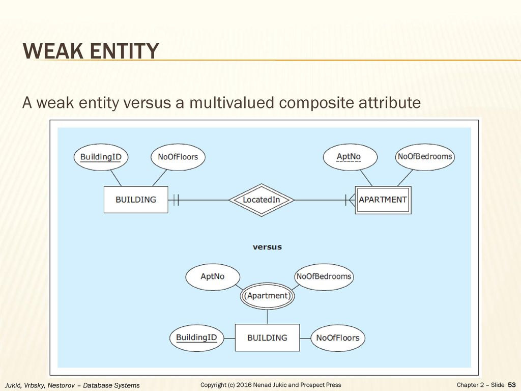 Database Design How To Model Weak Entity In Er Diagram Database Images