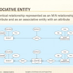 Chapter 2   Database Requirements And Er Modeling   Ppt Download Pertaining To Er Diagram Associative Entity