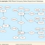Chapter 2   Database Requirements And Er Modeling   Ppt Download Regarding Er Diagram For Retail Store