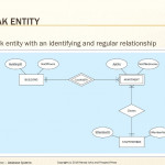 Chapter 2   Database Requirements And Er Modeling   Ppt Download Regarding Weak Entity Relationship Example