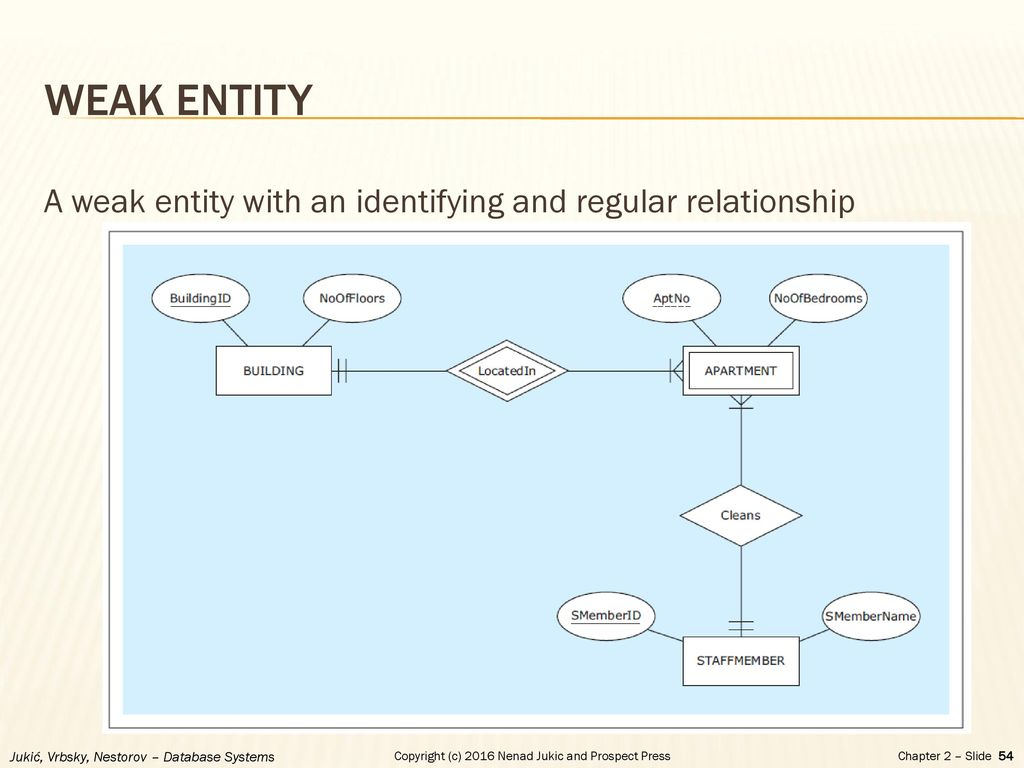 Chapter 2 - Database Requirements And Er Modeling - Ppt Download regarding Weak Entity Relationship Example