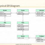 Chapter 2   Database Requirements And Er Modeling   Ppt Download With Physical Er Diagram