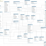 Chapter 2. Database Schema Management Pertaining To Database Model Diagram