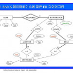 Chapter 2: Entity Relationship Model(객체 –관계 모델)   Ppt With Regard To 데이터베이스 Er 다이어그램
