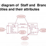 Chapter # 3 Data Modeling Using The Entity Relationship (Er Inside Er Diagram Between 3 Entities