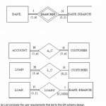 Chapter 3: Data Modeling Using The Entity Relationship Model With Regard To Er Diagram Relationship Types