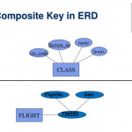 Chapter  3  Data Modeling Using The Entity Relationship With Erd Composite Key