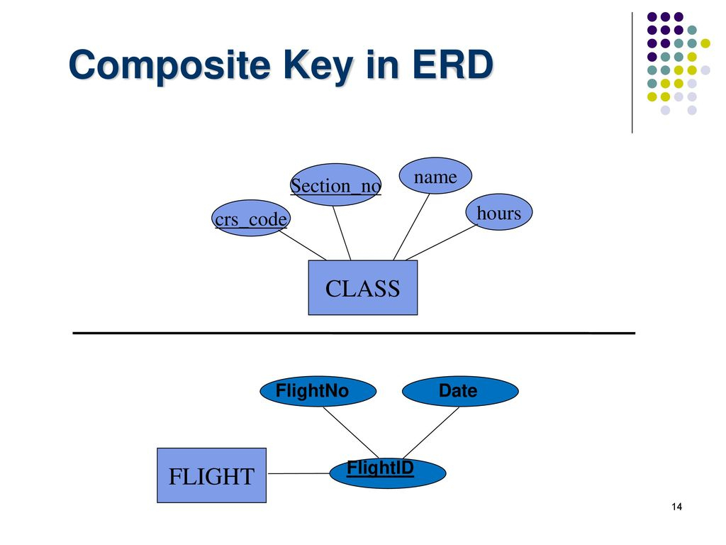 Erd Composite Key