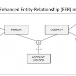 Chapter 3: Data Models   Eer Model In Er Diagram Quora