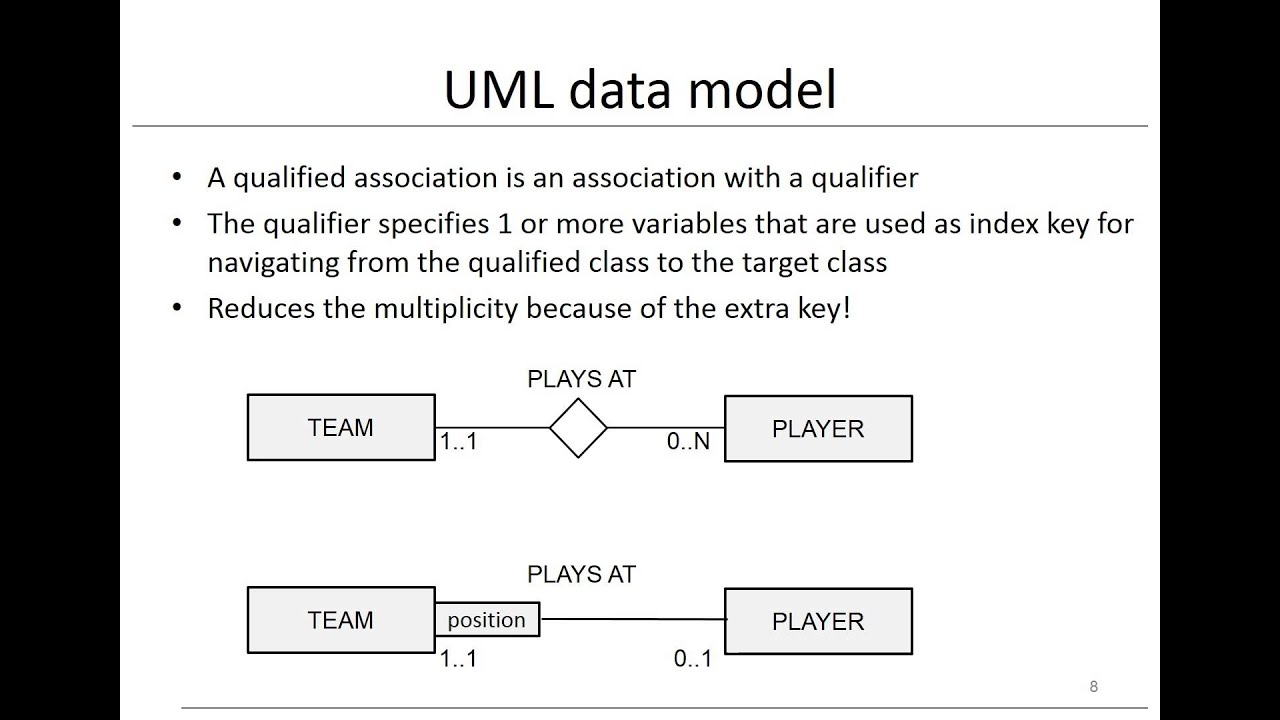 Chapter 3: Data Models - Uml Model with regard to Er Diagram Vs Uml