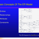 Chapter 5 Entity Relationship Modeling   Ppt Download Pertaining To Er Model Basic Concepts