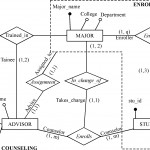 Chapter 5 Solutions | Data Modeling And Database Design 1St In Er Diagram Between 3 Entities