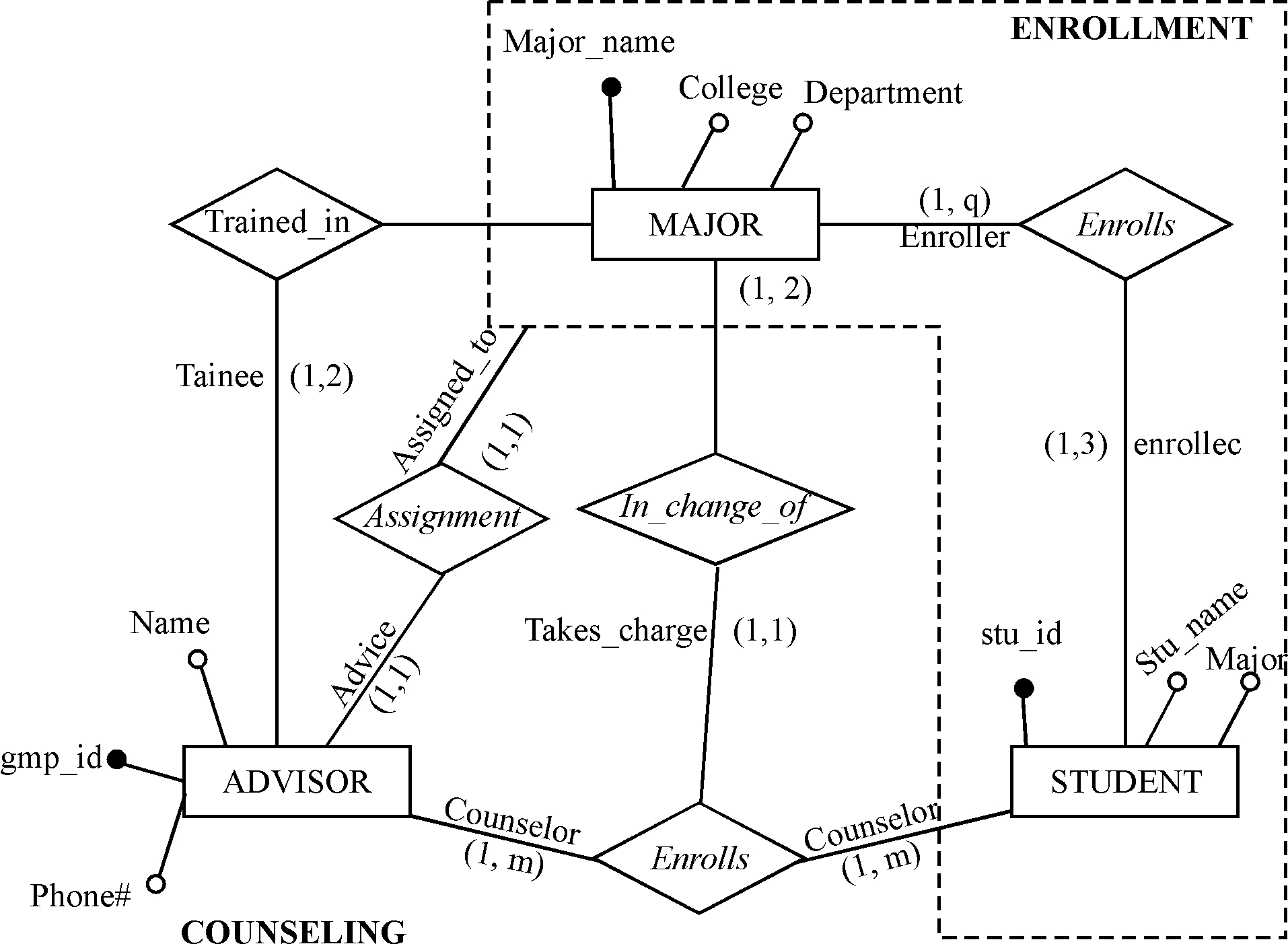 Chapter 5 Solutions | Data Modeling And Database Design 1St in Er Diagram Between 3 Entities