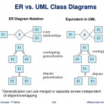 Chapter 6: Database Design Using The E R Model   Ppt Download Throughout Er Diagram Vs Uml
