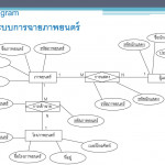 Chapter 6 : แบบจำลอง E R (Entity Relationship Model)   Ppt In 6. Er Diagram ประกอบด้วยองค์ประกอบพื้นฐานอะไรบ้าง