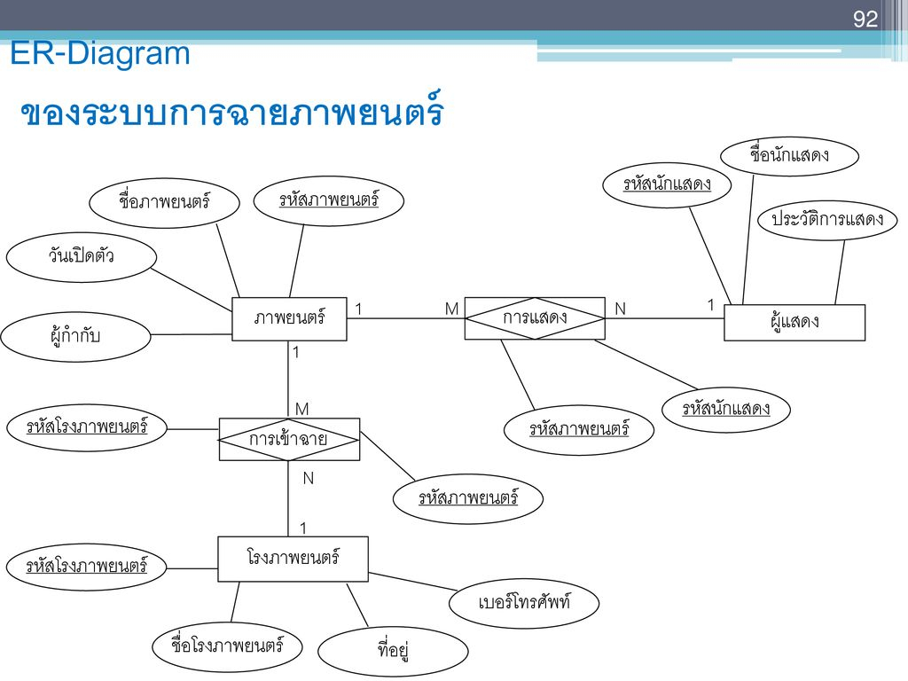 Chapter 6 : แบบจำลอง E-R (Entity-Relationship Model) - Ppt in 6. Er-Diagram ประกอบด้วยองค์ประกอบพื้นฐานอะไรบ้าง