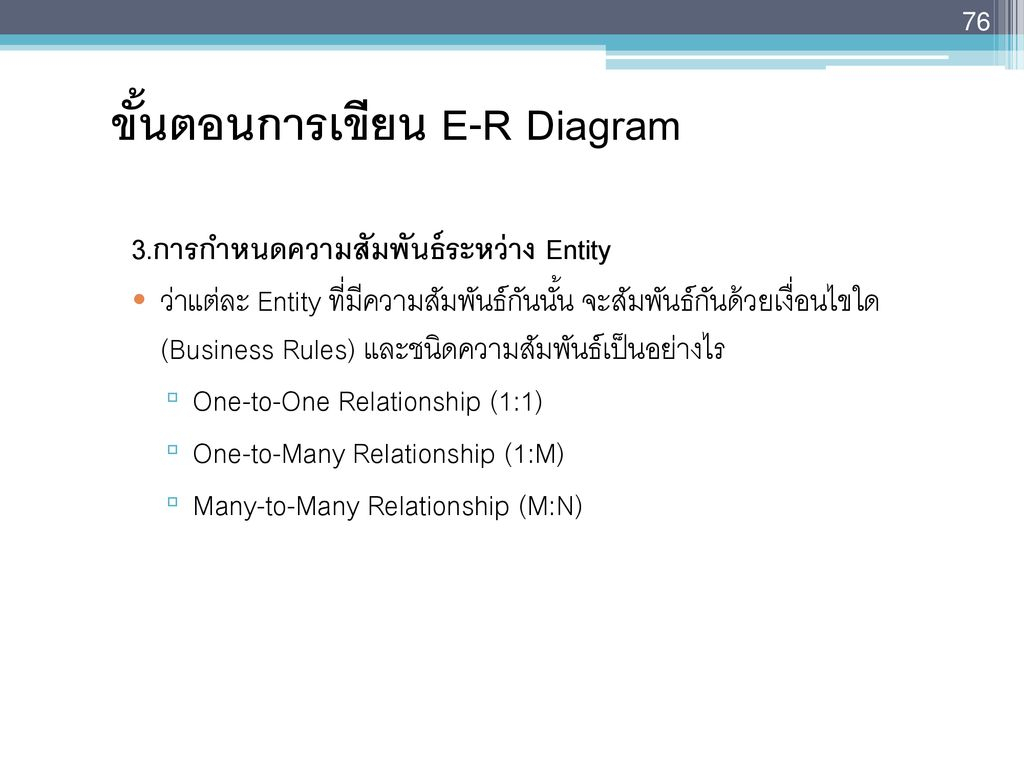 Chapter 6 : แบบจำลอง E-R (Entity-Relationship Model) - Ppt intended for 6. Er-Diagram ประกอบด้วยองค์ประกอบพื้นฐานอะไรบ้าง