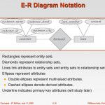 Chapter 6: Entity Relationship Model   Ppt Download Regarding In An Er Diagram Double Rectangle Represents