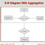 Chapter 6: Entity Relationship Model   Ppt Download With Er Diagram With Aggregation