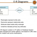 Chapter 7: Entity Relationship Model   Ppt Download Regarding Er Diagram Underline