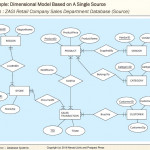 Chapter 8   Data Warehouse And Data Mart Modeling   Ppt Download Intended For Er Diagram Vs Dimensional Modelling