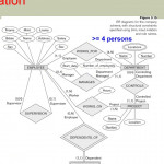 Chapter03 Data Modeling Using The Entity Relationship Model 10 Refining The  Er Design Throughout Er Diagram Triangle