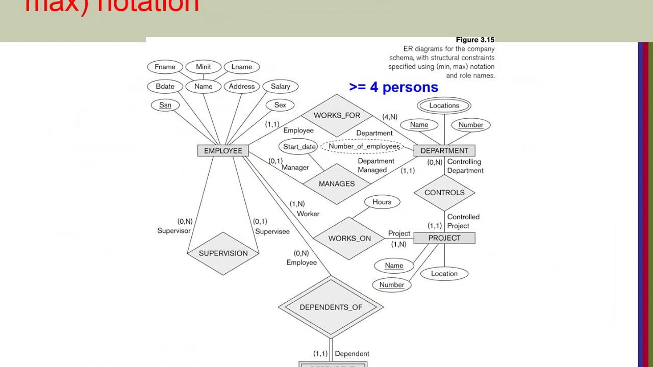 Chapter03-Data Modeling Using The Entity-Relationship Model-10 Refining The  Er Design with regard to The Entity Relationship Model