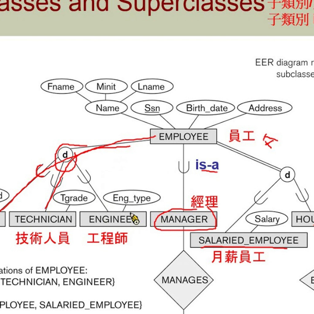 Eer. Eer диаграмма. Dia er диаграмма. Er или eer модели. __Subclasses__.