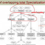 Chapter04 Enhanced Entity Relationship Modeling 05 Constraints On  Specialization And Generalization Inside Er Diagram Specialization