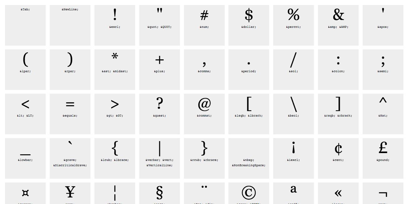 Entity Chart – ERModelExample.com