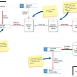 Checking The Data Flow Diagrams For Errors Intended For Data Diagram