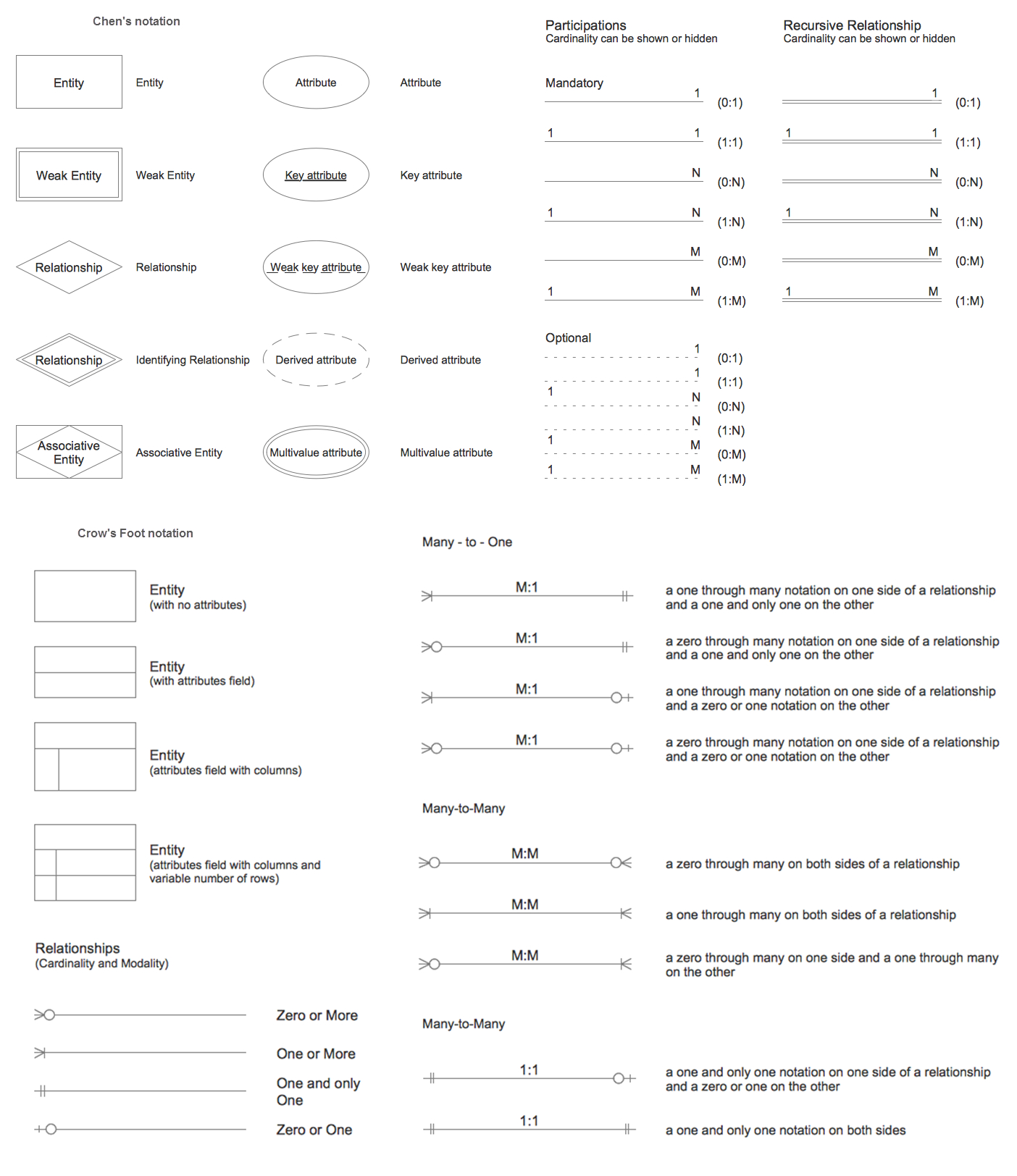 Database Er Diagram Key