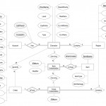 Chen #notation — Entity Relationship Diagram | This Sample For Chen Er Diagram