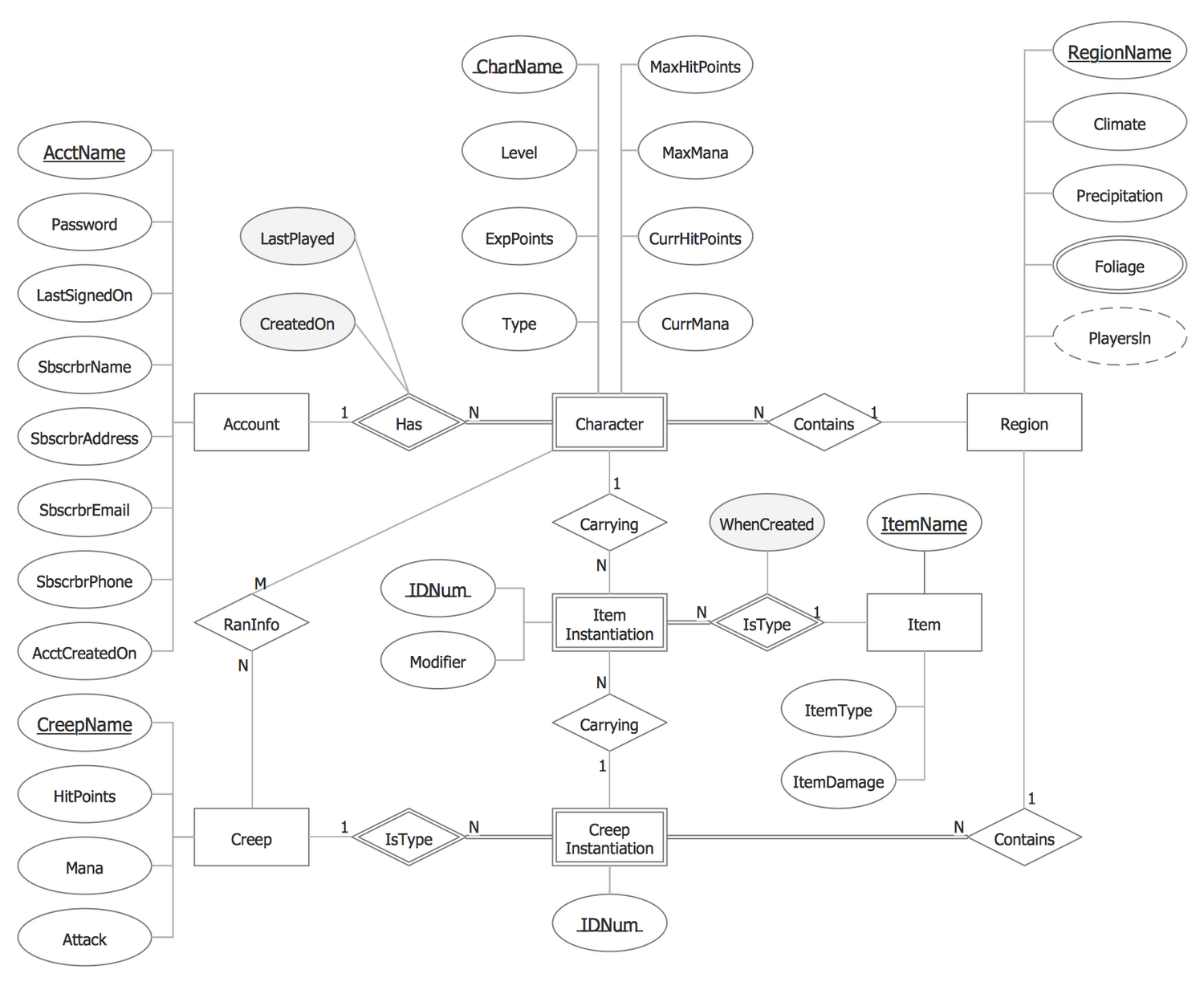 Chen #notation — Entity-Relationship Diagram | This Sample for Chen Er Diagram