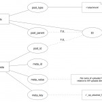 Chen #notation — Wordpress File Reference | This Sample Inside Er Diagram Chen