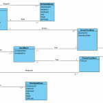 Class Diagram Conversion To Relational Model; Inheritance Regarding Relational Model Diagram