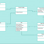 Class Diagram Example Pos   Point Of Sales Class Diagram In Er Diagram In Access 2007