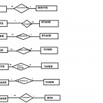 Collection Of Simple Er Diagram Roll No:1 | Lbs Kuttipedia Intended For M In Er Diagram