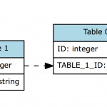 Colorize Table Name In Graphviz Entity Relationship Diagram With Regard To Er Diagram Graphviz