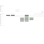 Company Org Charts | Entity Management Inside Entity Chart