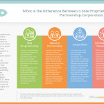 Comparison Chart Of Business Entities   Startingyourbusiness Intended For Entity Chart