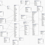 Compliance Domain   Documentation For Bmc Decision Support Inside Erd Rules