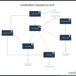 Component Diagram Tutorial | Complete Guide With Examples Regarding Er Diagram For Kindergarten
